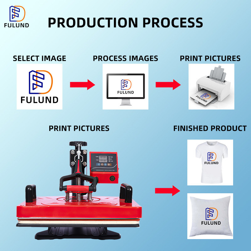 15 in 1 Combo Heat press Machines 2D Heat Transfer Machine for Mug/Tshirt/Shoe/Plate/Pen/Ball